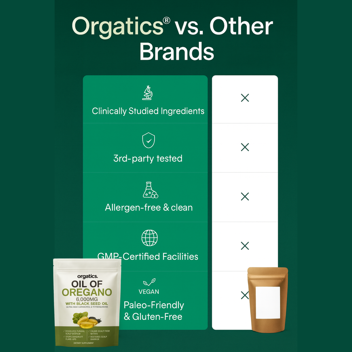 Orgatics Oregano & Black Seed Oil — Clears Psoriasis From the Inside Out